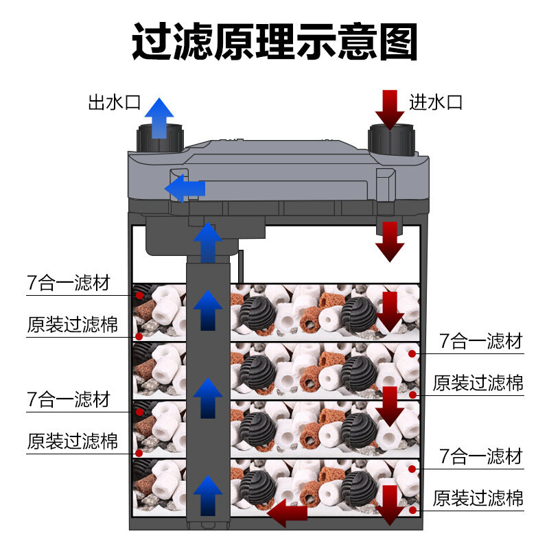 森森鱼缸过滤器壁挂式小型鱼缸水族箱外置草缸过滤HBL过滤设备