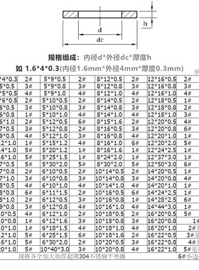 紫铜垫片船用表用密封圈垫片铜圆形螺丝金属平垫圈M3M6M8M10-M78