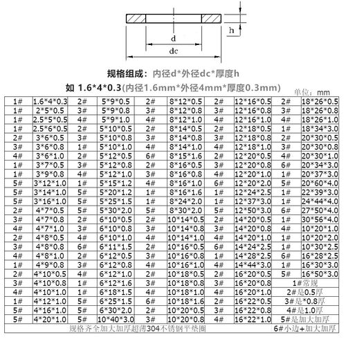 紫铜垫片船用表用密封圈垫片铜圆形螺丝金属平垫圈M3M6M8M10-M78