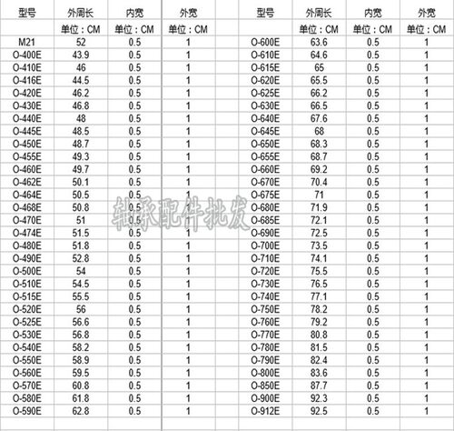 荣事达 三洋 美的洗衣机皮带HBHYO-522E O-525 524FJD 528三角带