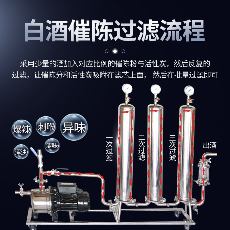 白酒过滤器小型家用商用全自动酒过滤器自酿葡萄滤酒器催陈提纯机