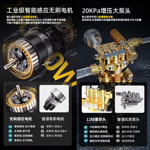 黑猫新款高压水枪抢家用洗车机220v增压水泵清洗机强力刷洗地神器