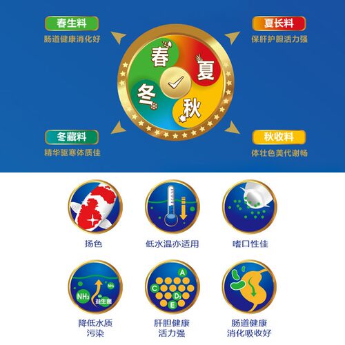 鼎能锦鲤鱼饲料20斤不浑水专用鱼食育成金鱼通用型上浮颗粒鱼粮