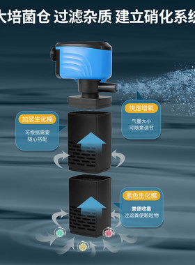 鱼缸过滤器三合一潜水泵净水循环小型氧气泵水族箱养鱼底吸水泵