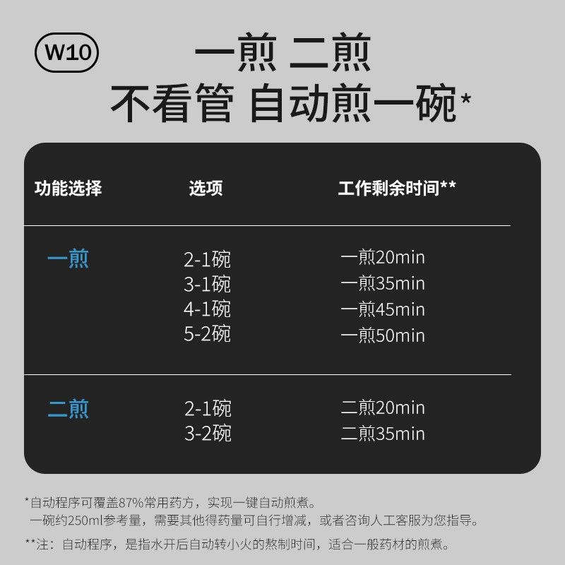 宜笑便携式煎药壶全不锈钢316L养生壶煮中药家用小型全自动中药煲