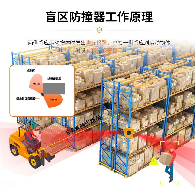 叉车行人仓库拐角盲区感应播报器声光报警器红外线货架防撞报警器