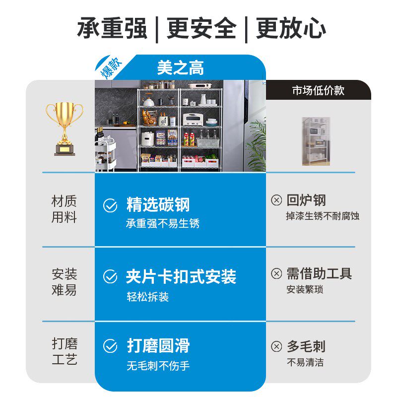 美之高厨房置物架家用落地多层大型储物柜碳钢小家电微波炉收纳架