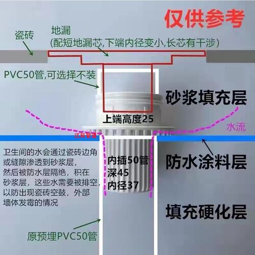 阳台卫生间50管75  防潮件简单二次排水暗地漏二次排水弯头三通