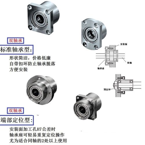 轴承座固定座重型钢制孔径40 50标准型6008 6208 6010 6210加长型