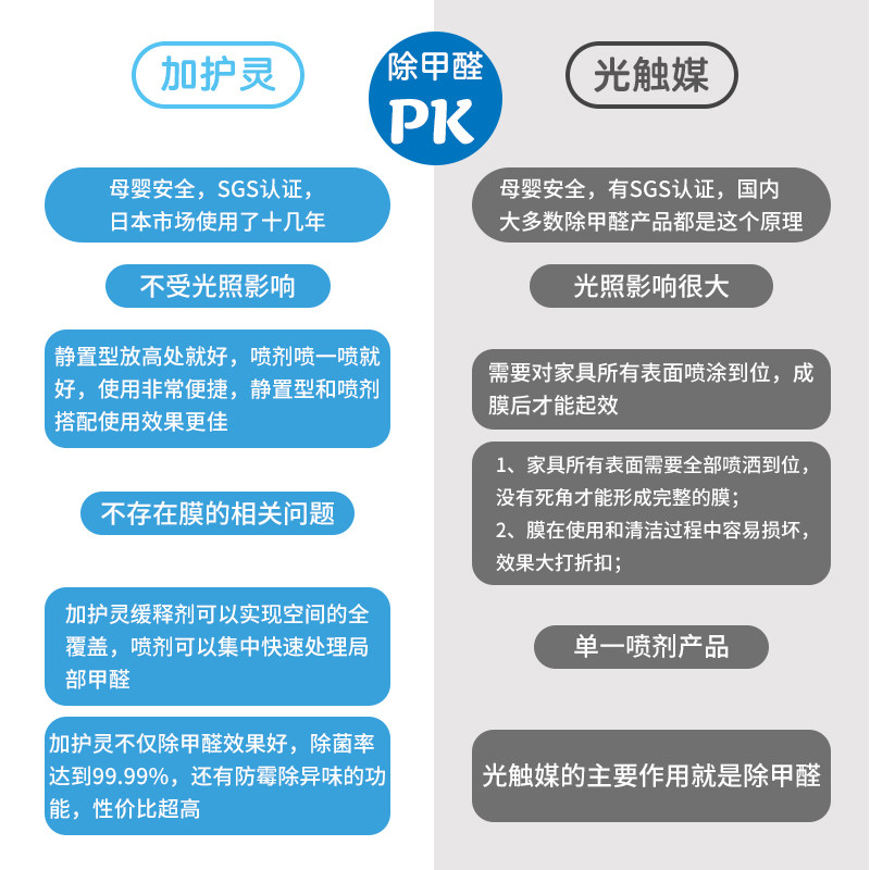 加护灵除菌甲醛清除剂神器新房除味急家用二氧化氯母婴急住去60g