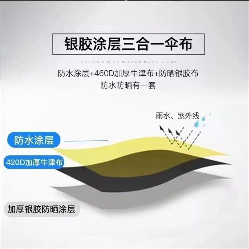 长方形斜面遮阳伞布四方加厚太阳伞布大雨伞摆Q摊双层耐用伞替换