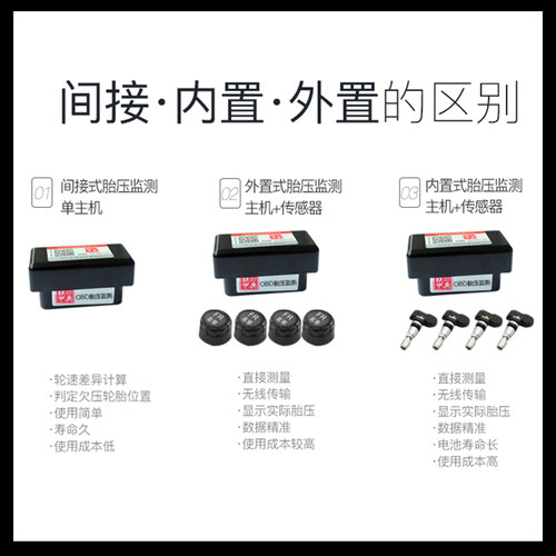 适用宋MAX升窗胎压一体机宋秦元G5E5比亚迪胎压监测OBD内置车装甲