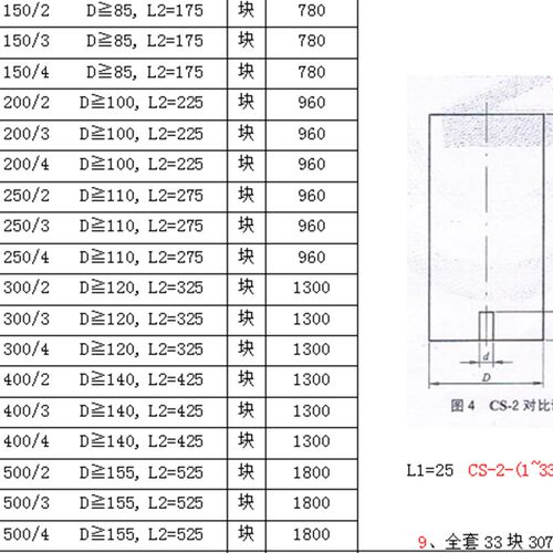 CS-2 超音波试块 NB/T47013-2015标准 31号 32号33号