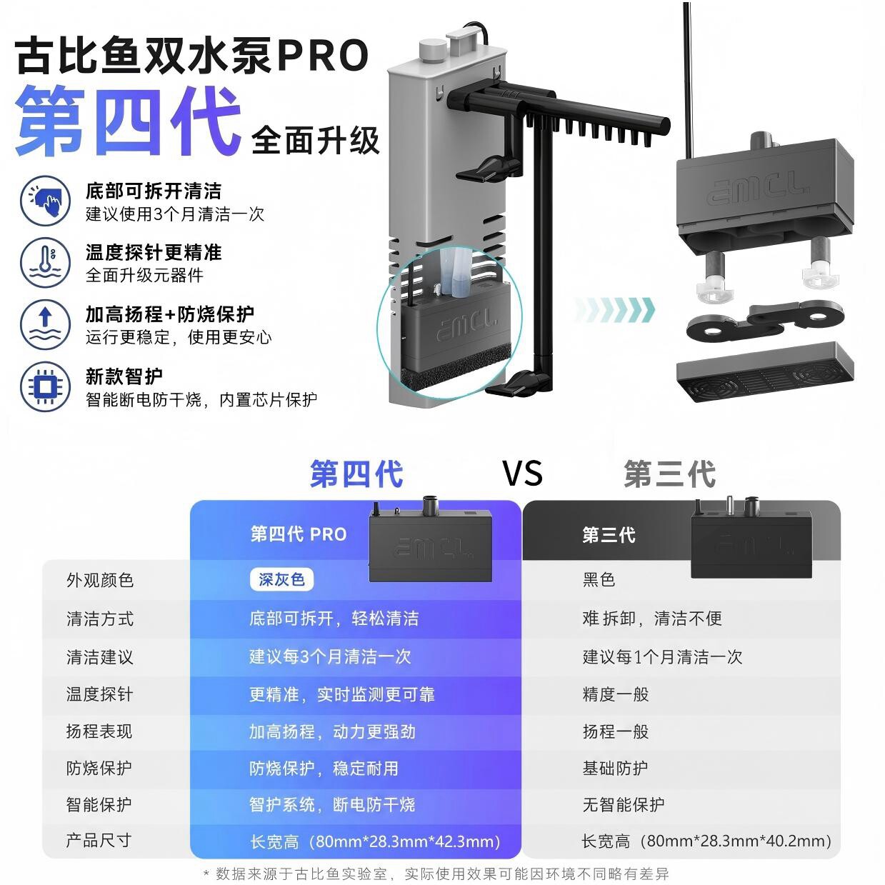 2026新款第4代古比鱼双水泵PRO版适配小米一代鱼缸水泵增氧泵过滤