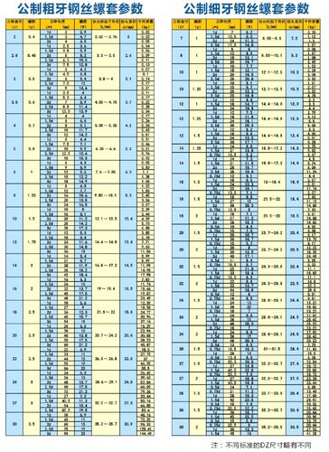细牙中扣牙套钢丝螺套M9*1.25/1.5螺纹修复丝套钢套牙套丝锥扳手
