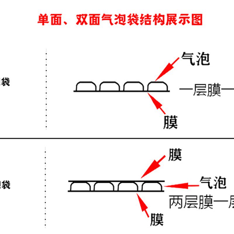 透明气泡袋d 汽泡膜袋子气泡垫片打包泡沫袋快递泡泡包装加厚袋子