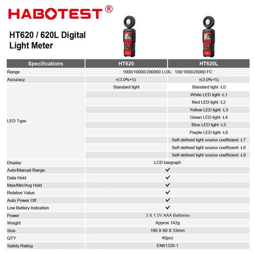 甄选HT620L数字照度计