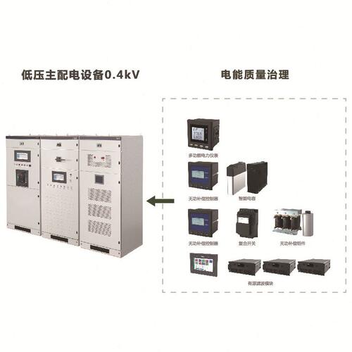 甄选领菲linfee LNF96EY多功能智能电力仪表三相数显电压电流表