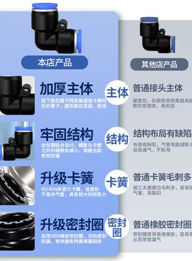 甄选气动气管快速接头直角90度塑胶弯头PV4/6/8/10/12/14/16快插