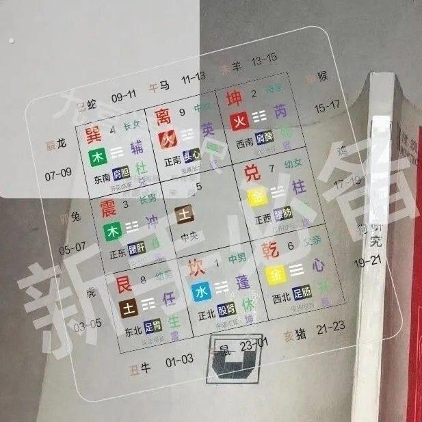 九宫透明尺立八宅规尺罗盘立极尺新手高精度阳宅压克力耐磨