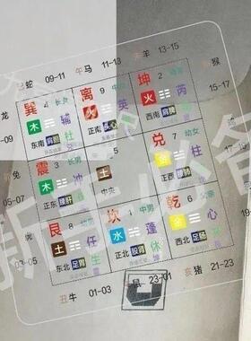 九宫透明尺立八宅规尺罗盘立极尺新手高精度阳宅压克力耐磨