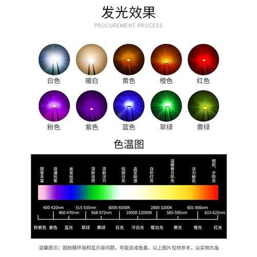 0802幻彩灯珠led贴片灯珠侧发光红绿兰黄紫暖白单双色发光二极管