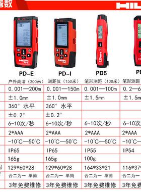 甄选德国喜利得激光测距仪PD5精度红外线手持电子尺户外量房工具