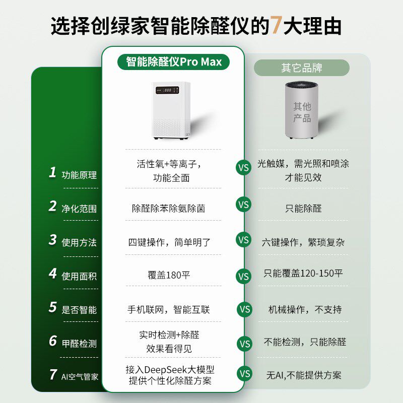 创绿家除甲醛空气净化器家用新房装修快速入住去甲醛除醛仪2025款