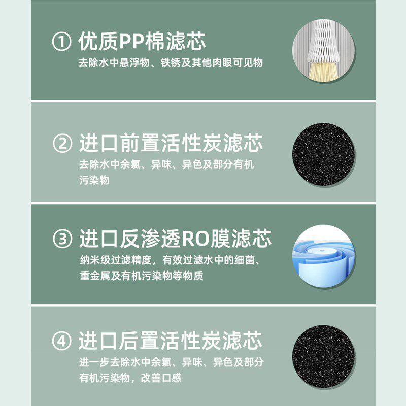 适用于NHK WA-2净饮一体式滤芯 四重净化RO反渗透净水器