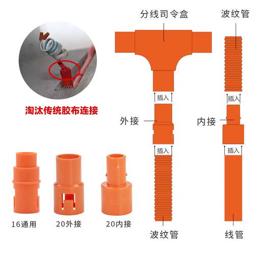 甄选材通pvc线管波纹管连接器塑料接头4分20mm穿电线套管直接线管