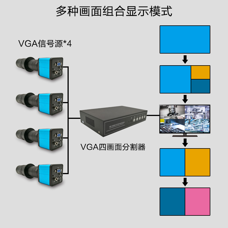 VGA画面分割器4路相机三四分屏图像合成同屏电脑KVM鼠标穿越外壳