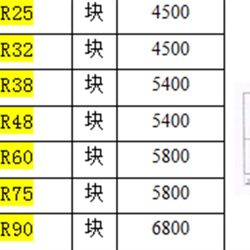 螺栓坯件径向检测对比试块 R38 R48 R60  R75 R90 NB/T47013-2015