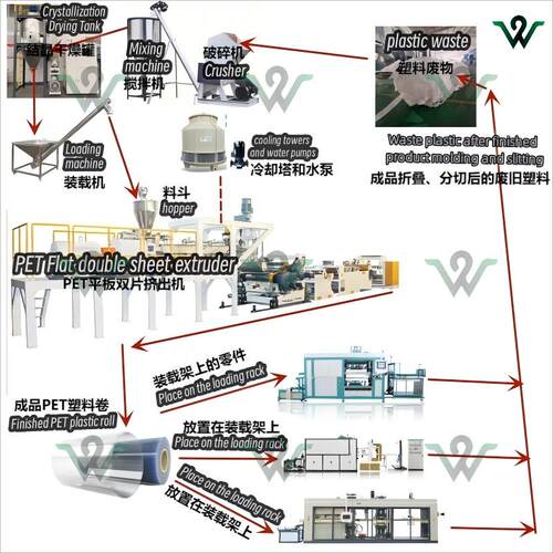 厂家出751供应一性PET塑料平片次材挤机双塑料设备