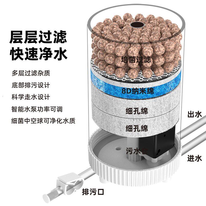 鱼缸过滤器净水循环家用水族箱外置过滤桶小缸吸便排水过滤设备