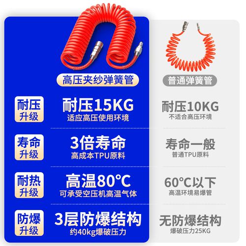 PU夹纱弹簧气管软管空压机气泵高压防爆伸缩自锁快速接头气动螺旋