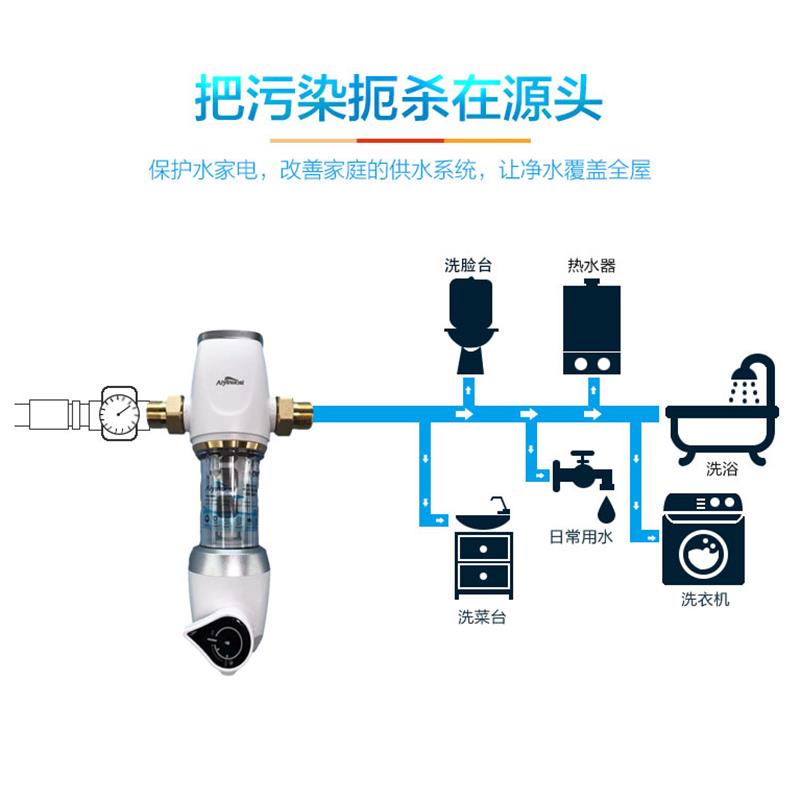 艾易诺思AQ-15旋流前置过滤器虹吸直冲反洗冲洗家用全屋过滤器