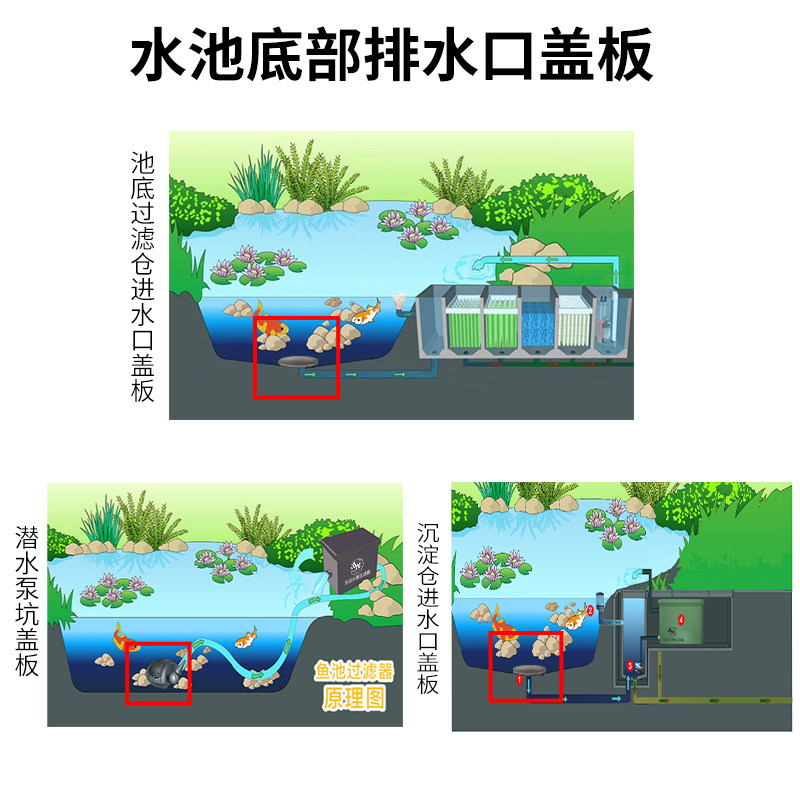 锦鲤鱼池水池底排口盖排水口盖水族过滤鱼池专用排污口盖池底飞碟