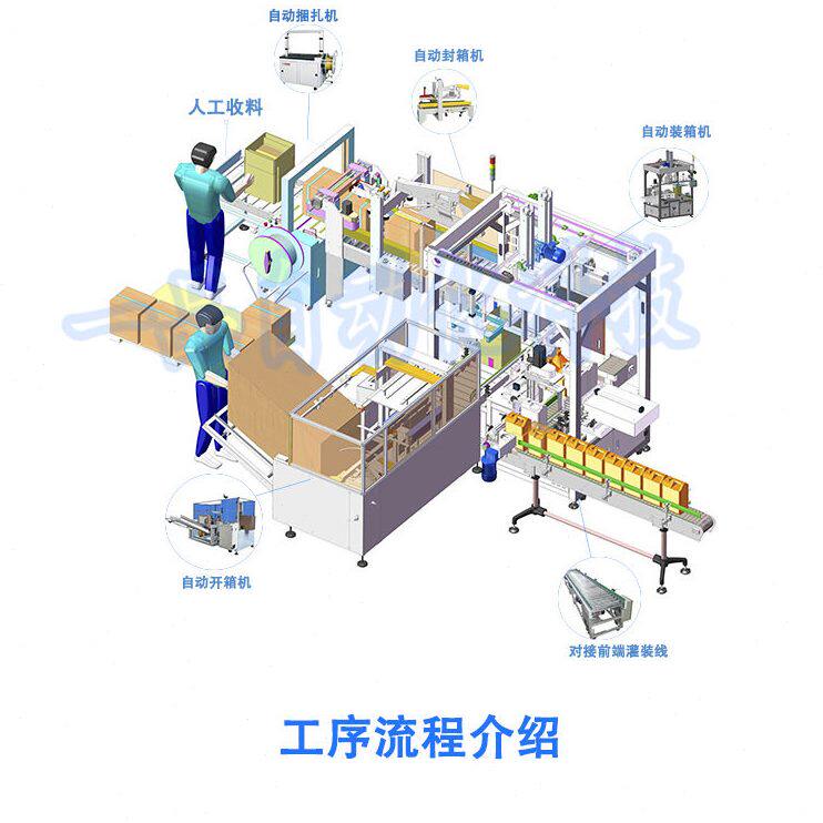 甄选纸箱全自动开箱封箱称重打包码垛机工字型封箱机流水线包装设