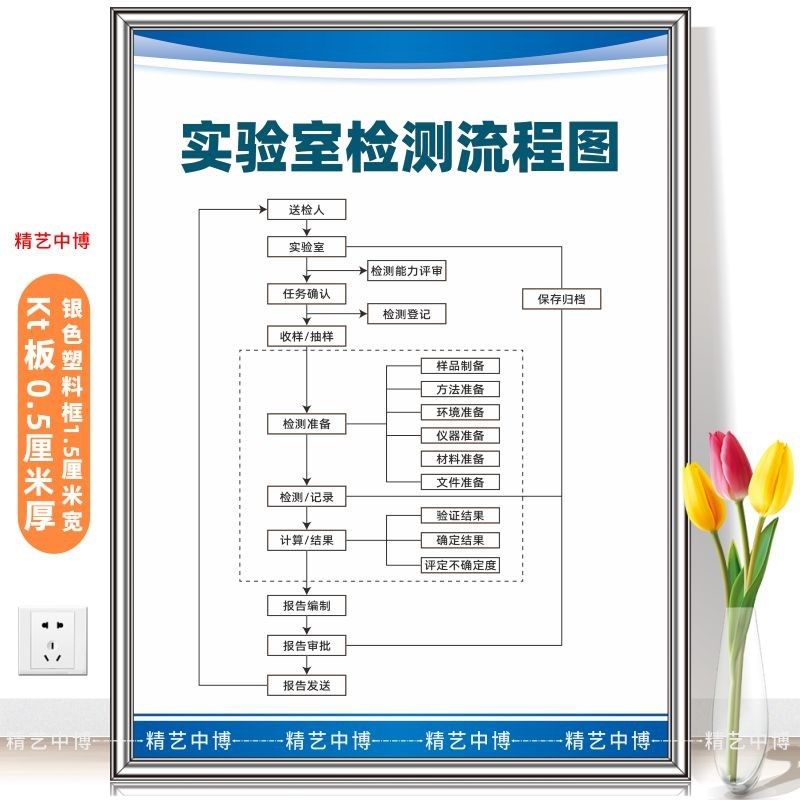 实验室  位职 岗管理制度 检测流程责工作流程 标志牌墙贴标示牌