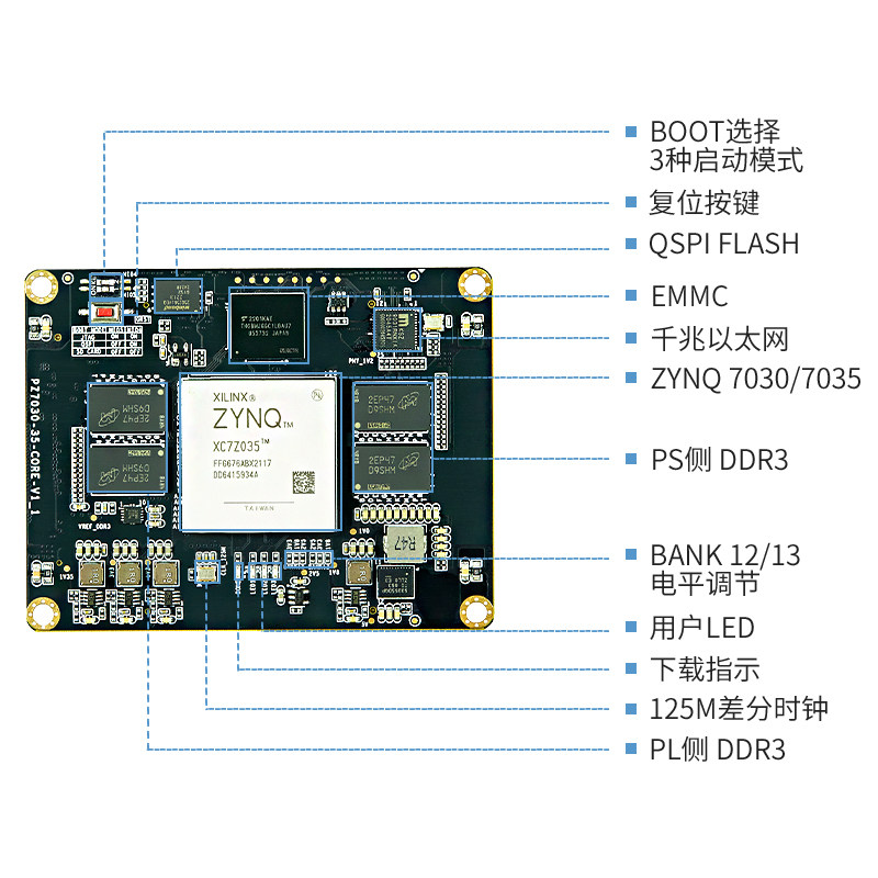 [璞致ZYNQ核心板]FPGA核心板 ZYNQ7030 7035 核心板 xilinx核心板