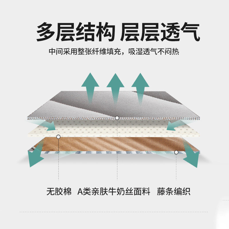 冬夏两用凉席床垫软垫宿舍双面单人床幼儿园午睡垫打地铺家用睡垫