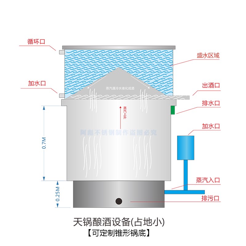 永鑫酒坊不锈钢正反天锅酿酒设备家用柴火大型传统蒸酒器商用烤酒