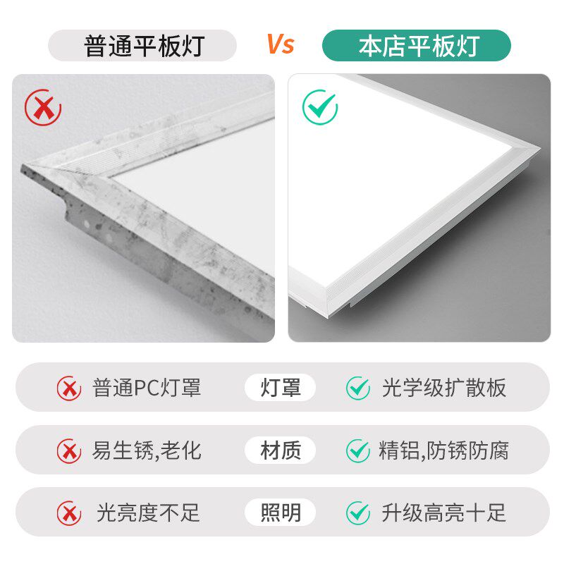 至御LED集成吊顶灯嵌入式厨房平板灯长方形铝扣板卫生间面板厨卫
