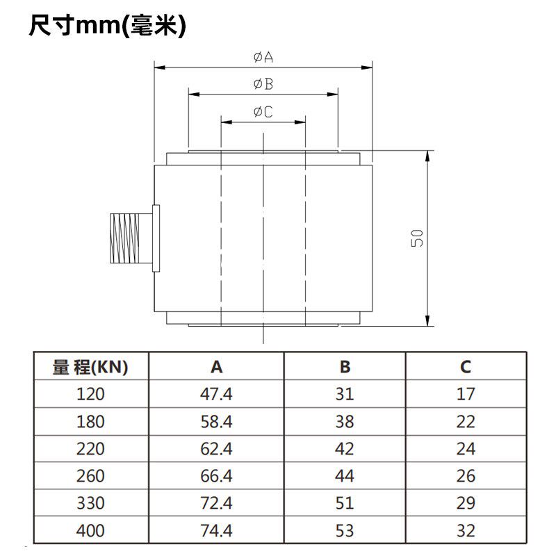 【伽骅】穿轴式压力感测器JHHT-H圆形中空称重重量螺栓预紧力测量