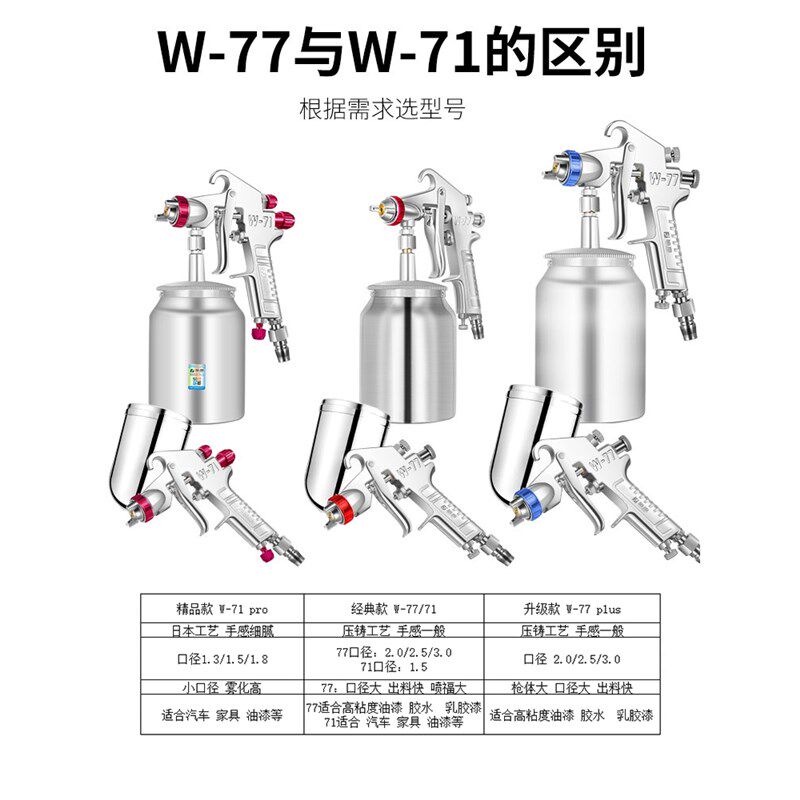 德国进口藤原W71/W77气动喷漆枪汽车涂料喷枪专用高雾化气泵喷壶