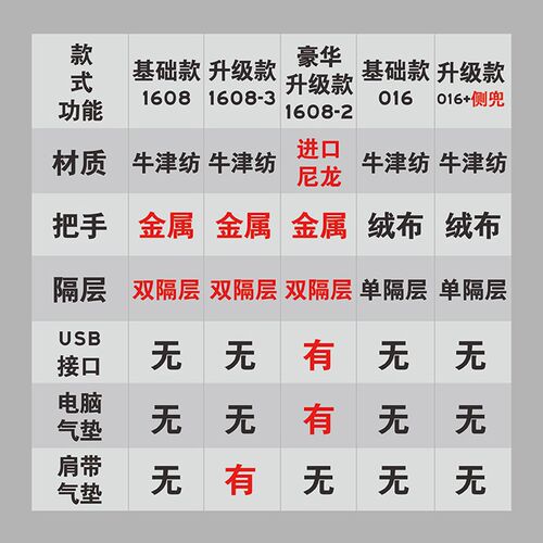 背包男士双肩包女大容量旅行包笔记本电脑包15.6书包商务定制行政