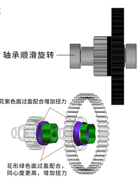 华塑三维 3D印表机挤出机升级全金属HGX斜齿挤出硬化钢齿轮挤出机