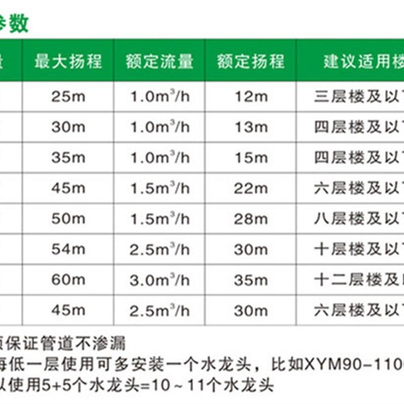 台州向阳新款全自动增压泵智能家用自来水管道加压抽水自吸泵220V