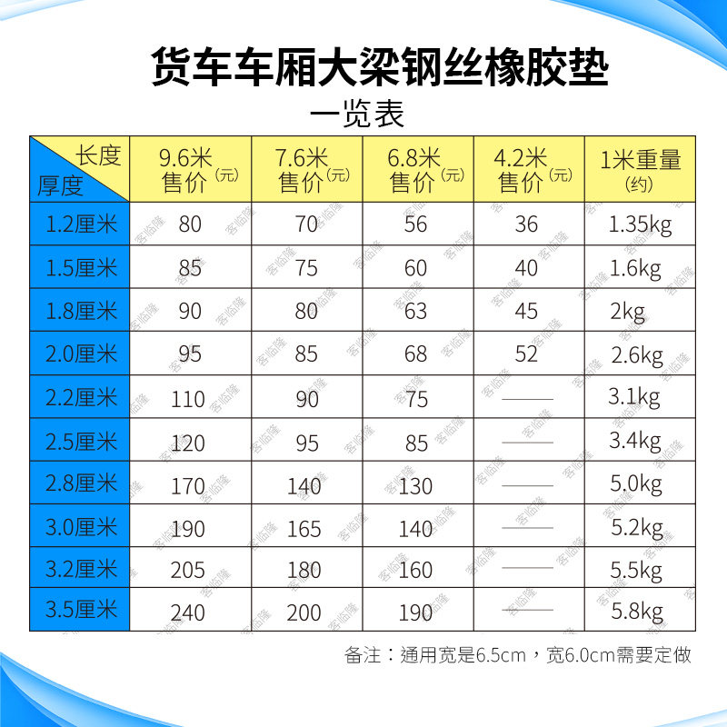 货车大梁橡胶垫带木汽车货箱加厚缓冲垫皮减震枕木定做车厢配件