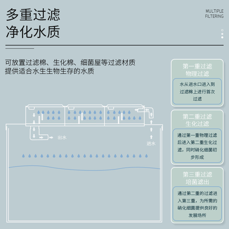 ATMAN创星滴流盒过滤槽过滤盒免换水小鱼缸乌龟过滤器上滤底滤盒